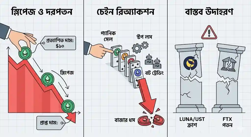 ক্রিপ্টোকারেন্সি প্যানিক সেলিং